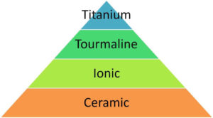 Ceramic VS Titanium Flat Irons - How 